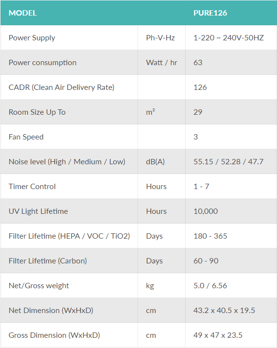 EcoAir Air Purifier PURE126 - 6 Stage Filtration | Carbon Filter | Hepa Filter | VOC Filter | TiO2 Filter with UV Light & Ioniser - AP-100001