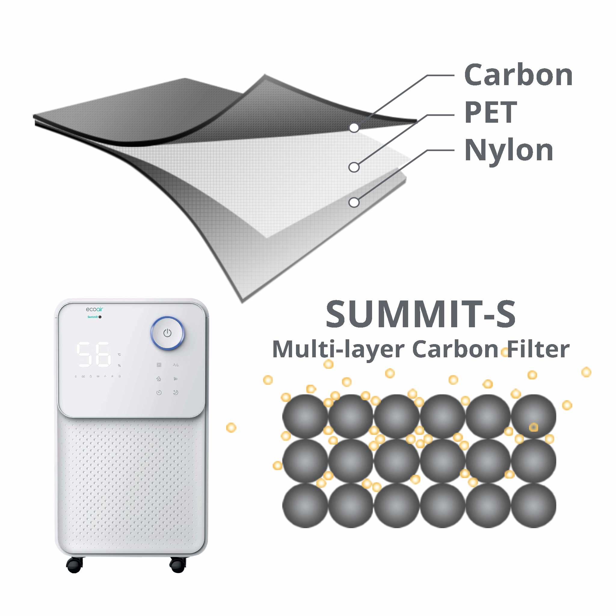 Summit- S Certified Refurbished- Like New