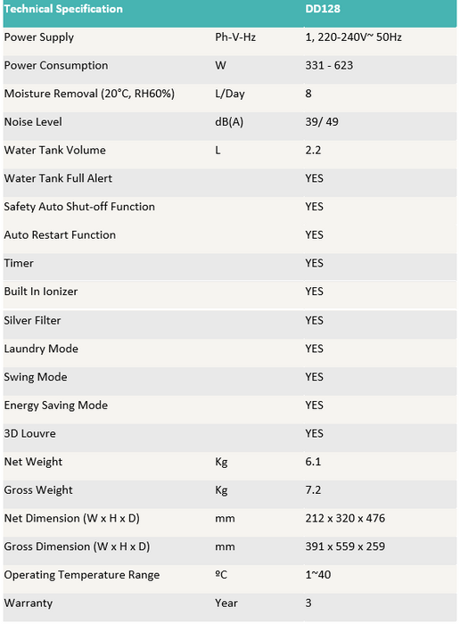 DD128 Desiccant Dehumidifier 8L/Day - Ioniser, IonPure Antibacterial Filter