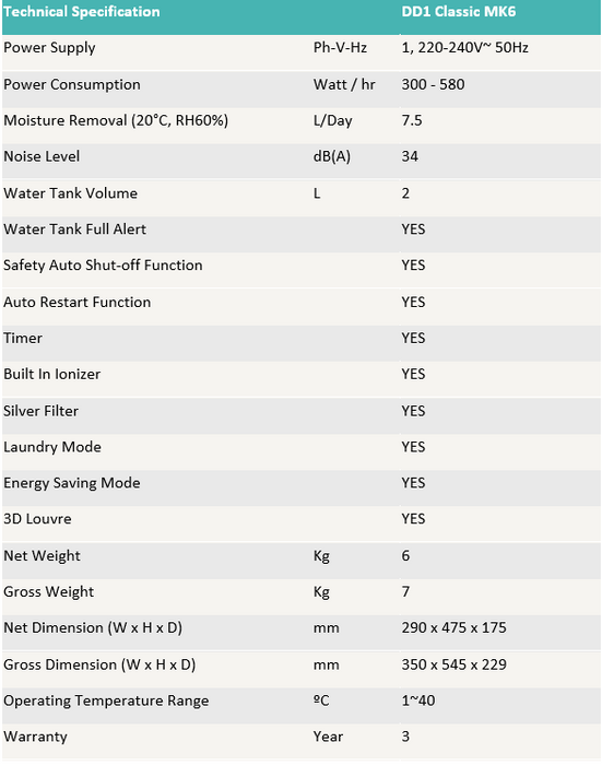 DD1 Classic MK6 Desiccant Dehumidifier 7.5L/Day Grey - Electronic Control, Ioniser, Antibacterial Filter - Dispatch After 6 November 2024