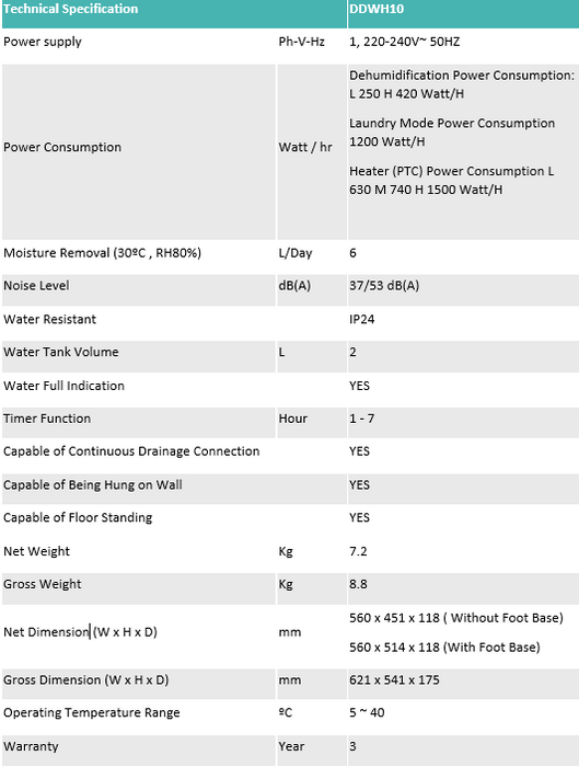 EcoAir DDWH10 Desiccant Dehumidifier 6L or Heater - Wall Mount / Free Standing - Order Now For Dispatch After 15 January 2025