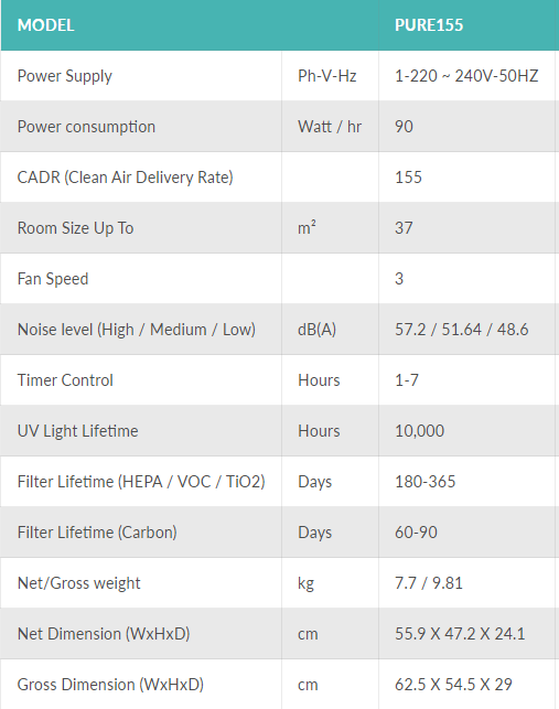 EcoAir Air Purifier PURE155 - 6 Stage Filtration | Carbon Filter | Hepa Filter | VOC Filter | TiO2 Filter with UV Light & Ioniser - AP-100002