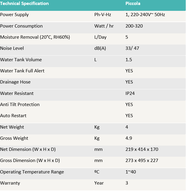 Piccola Desiccant Dehumidifier 5L/Day Wall Mount / Free Standing IP24 Antibacterial Filter Home Garage Basement Bathroom Boat
