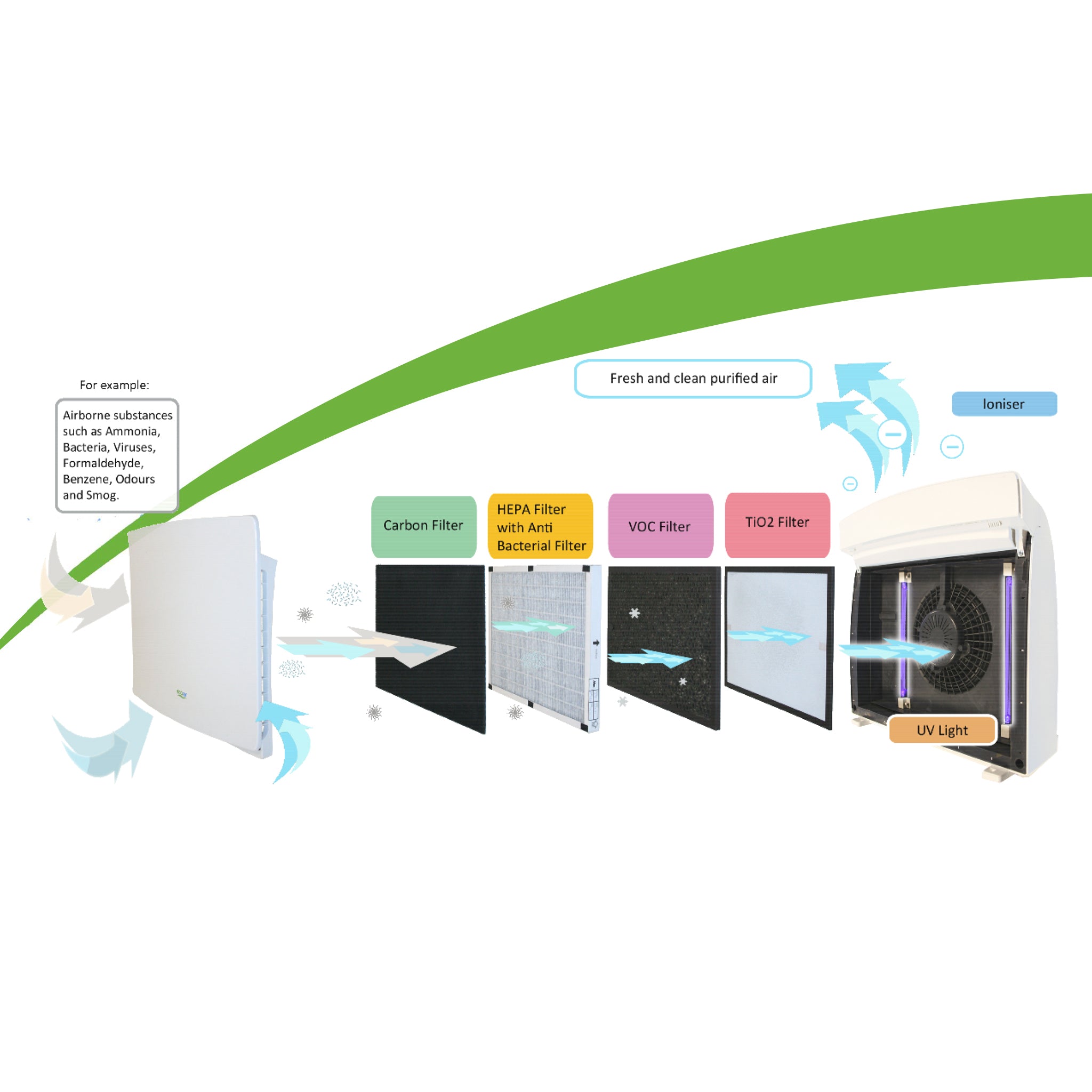 Filter - HEPA Pure155 - FPE-100005