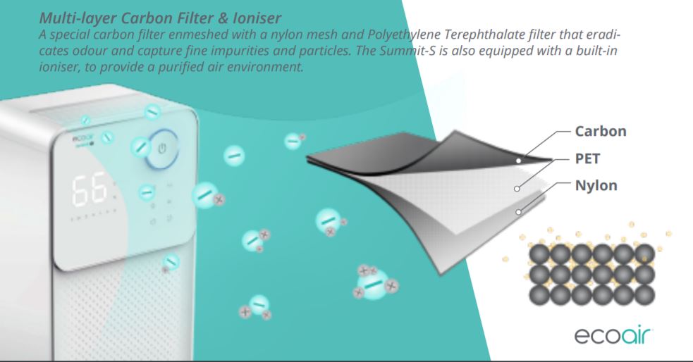 Filter - Multi-layer Carbon and Anti Odour PET Filter for SUMMIT & SUMMIT-S - FDE-100013
