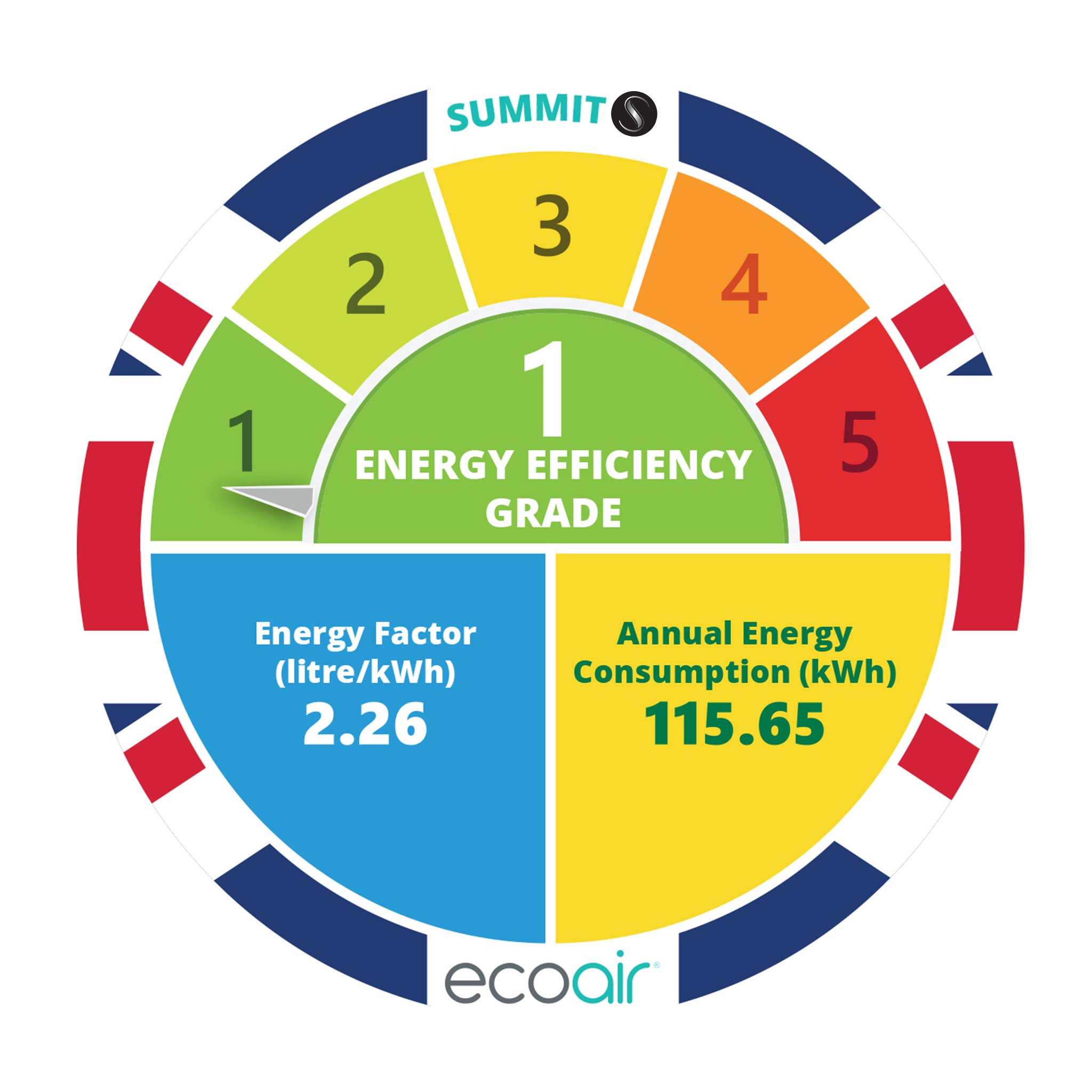 Summit S - Low Energy Dehumidifier 12L/day - Digital Hygrometer Display, 3-Layer Carbon Pet & Dust Filter, Sleep Mode - Good