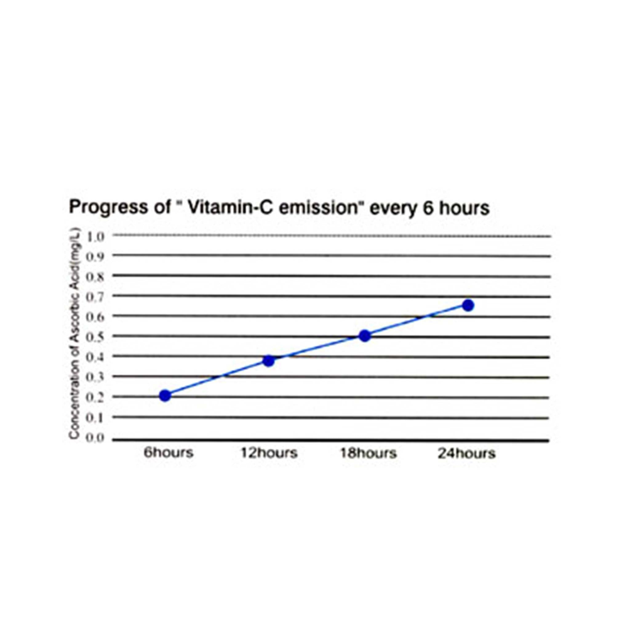 Filter - Vitamin C for Split Air Conditioning PACK of 2 - FAE-200012