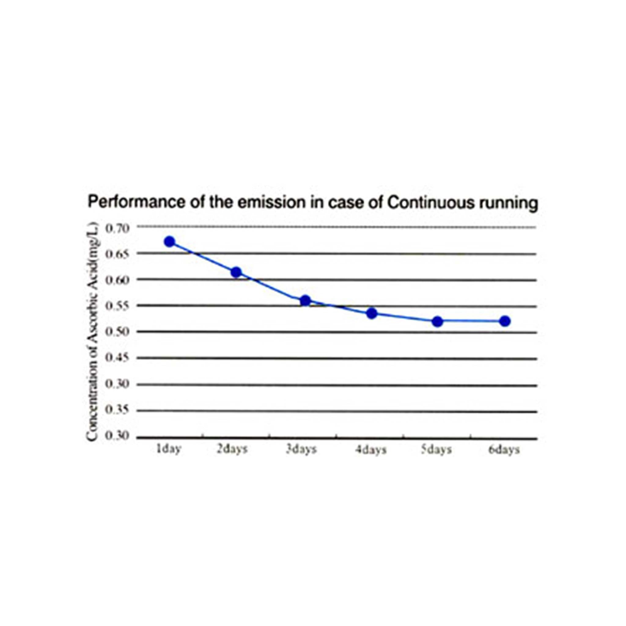 Filter - Vitamin C for Split Air Conditioning PACK of 2 - FAE-200012